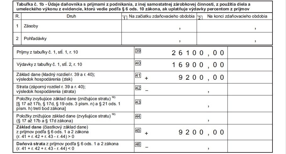 daňové priznanie živnostníka s prijímami zo zahraničia 2021